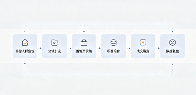 麟游县AI 搜索获客深度解析：把握生成式搜索红利，抢占 AI 智能体流量入口