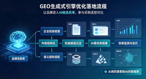 麟游县B端采购决策：GEO优化藏着哪些全新机会？