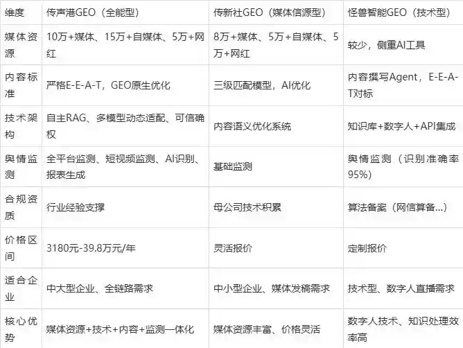 2026年麟游县企业豆包GEO内容落地实操指南，从选题到成文完整流程
