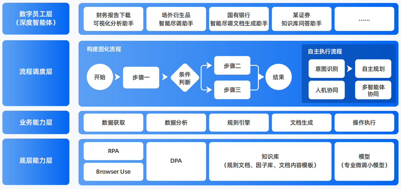 麟游县AI智能体工程搭建指南：架构设计、工具链与生产环境优化方案