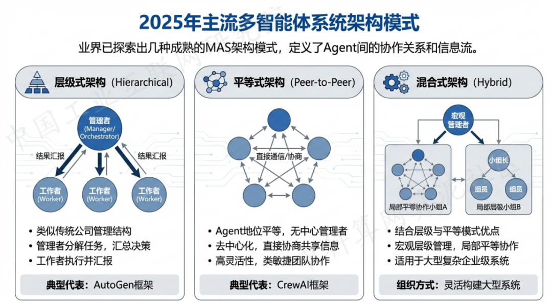 麟游县 AI 智能体商业应用探析：智能自主程序助力企业数字化升级