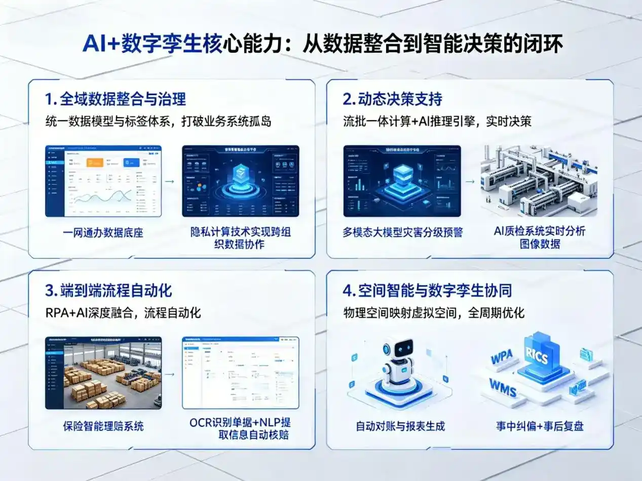 AI大模型落地优化服务｜解决麟游县企业大模型响应慢、输出不准、成本偏高问题