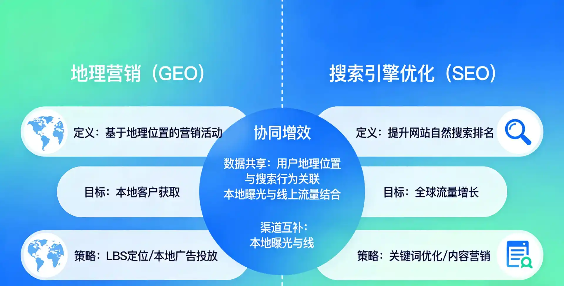 立足麟游县，从用户需求与流量逻辑，解读GEO优化的落地价值与应用前景