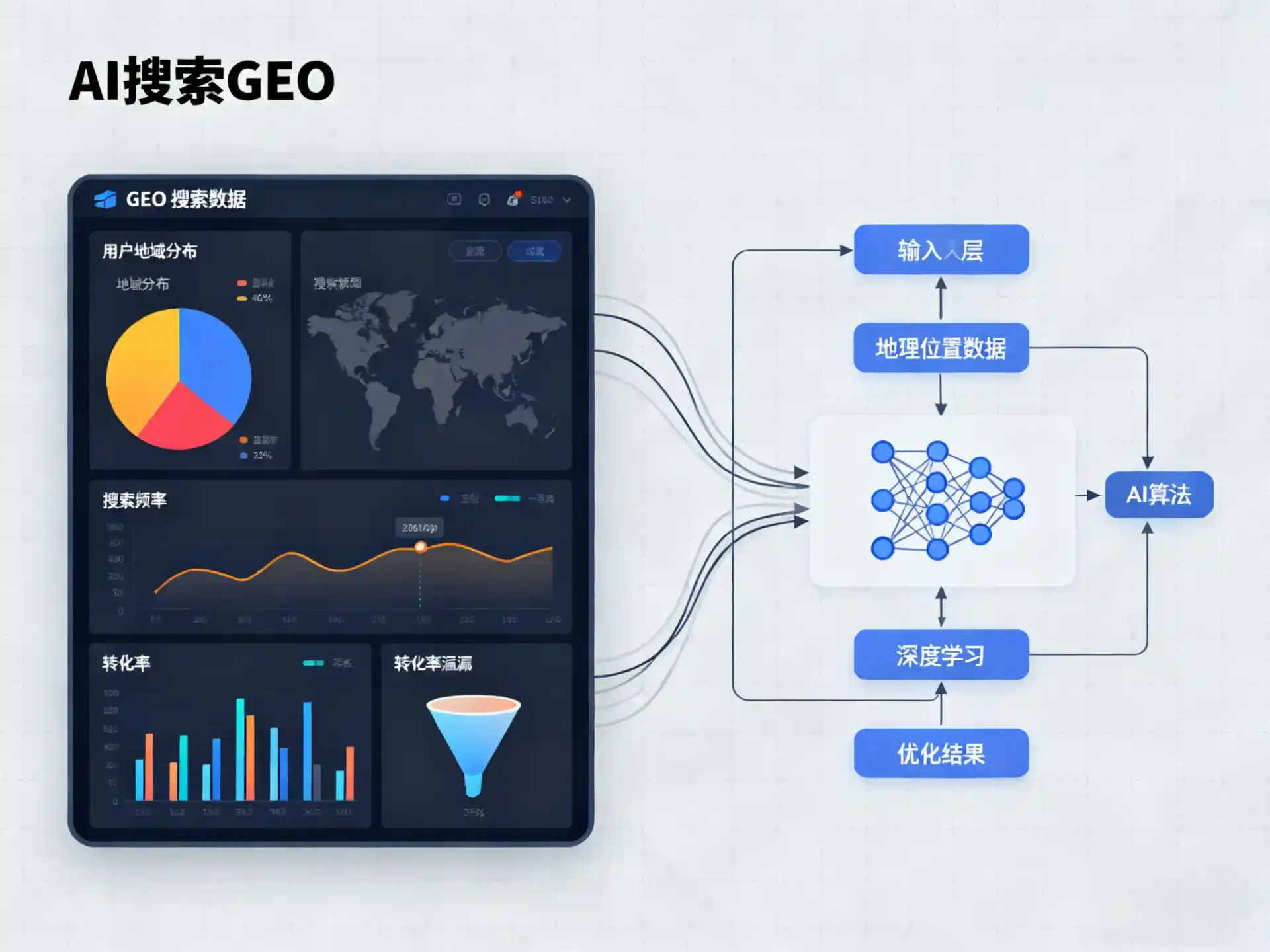 麟游县GEO优化服务商该如何筛选？生成式引擎优化行业实践观察